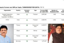 Photo of भारतीय सहकारिताओं की वैश्विक स्तर पर चमक; अमूल और इफको विश्व रैंकिंग में शीर्ष पर